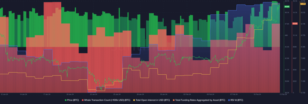 Bitcoin surpasses the k mark, positive sentiment growing - 1