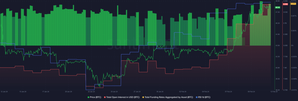 Bitcoin declines following crypto’s ominous sidelining during Super Bowl LVIII - 1