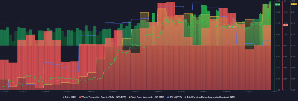 Bitcoin surpasses k, traders betting on further rise - 1