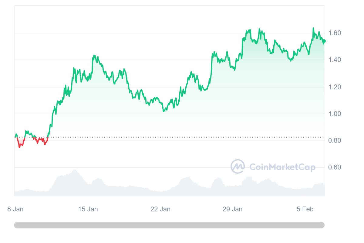 Is cryptocurrency investment in 2024 worth the risk? - 4