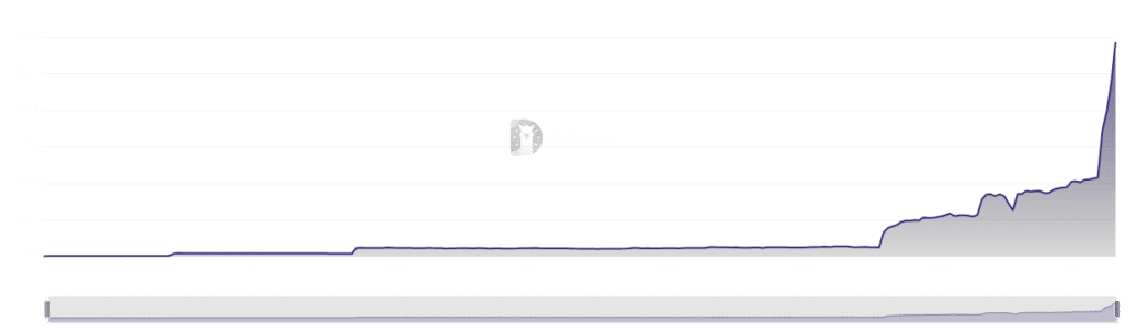 EigenLayer's TVL nears b, enters top 5 defi protocols - 1