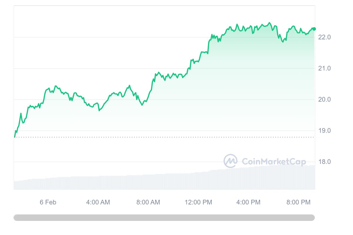 Is cryptocurrency investment in 2024 worth the risk? - 5