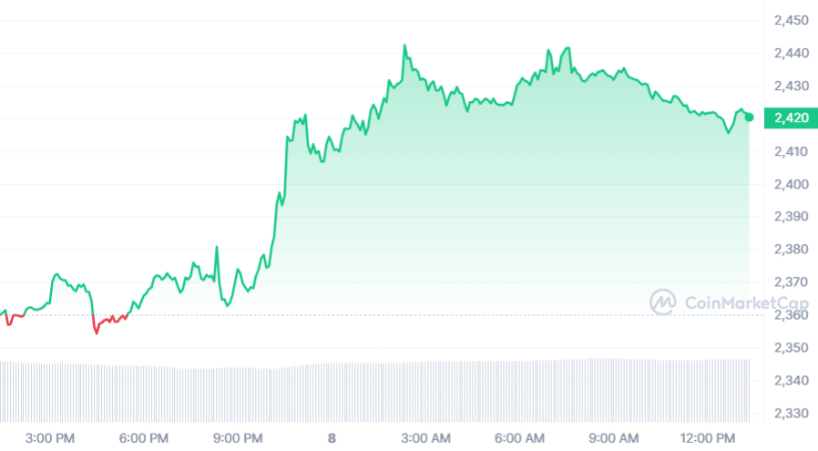 ARK 21Shares revamps Ethereum ETF proposal with cash creation model and staking plan - 1