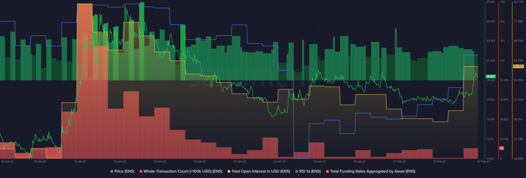 ENS emerges as top gainer following GoDaddy partnership - 1