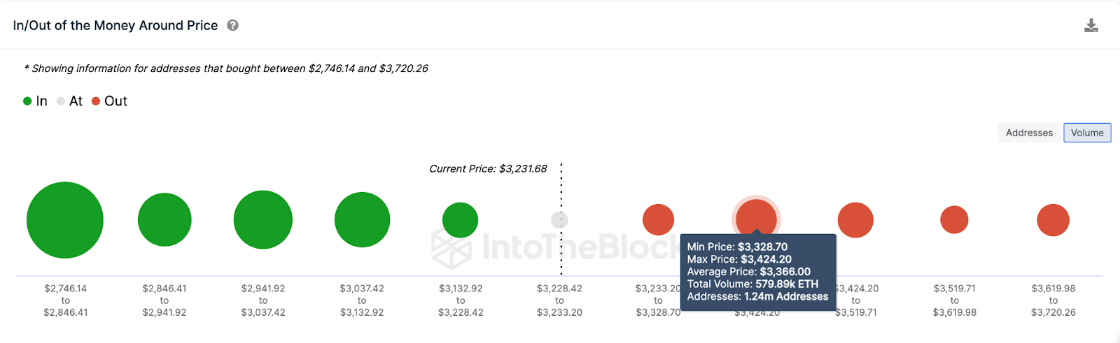 Ethereum (ETH) Price Prediction, February 2024