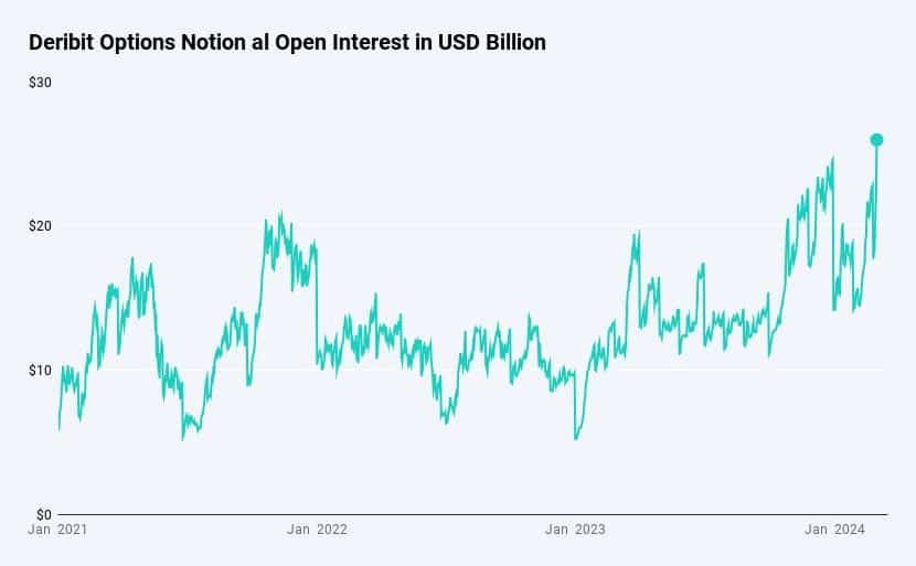 Bitcoin CEX trading volume hits highest level since 2022 - 1