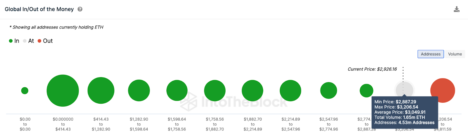 Ethereum (ETH) Price Forecast