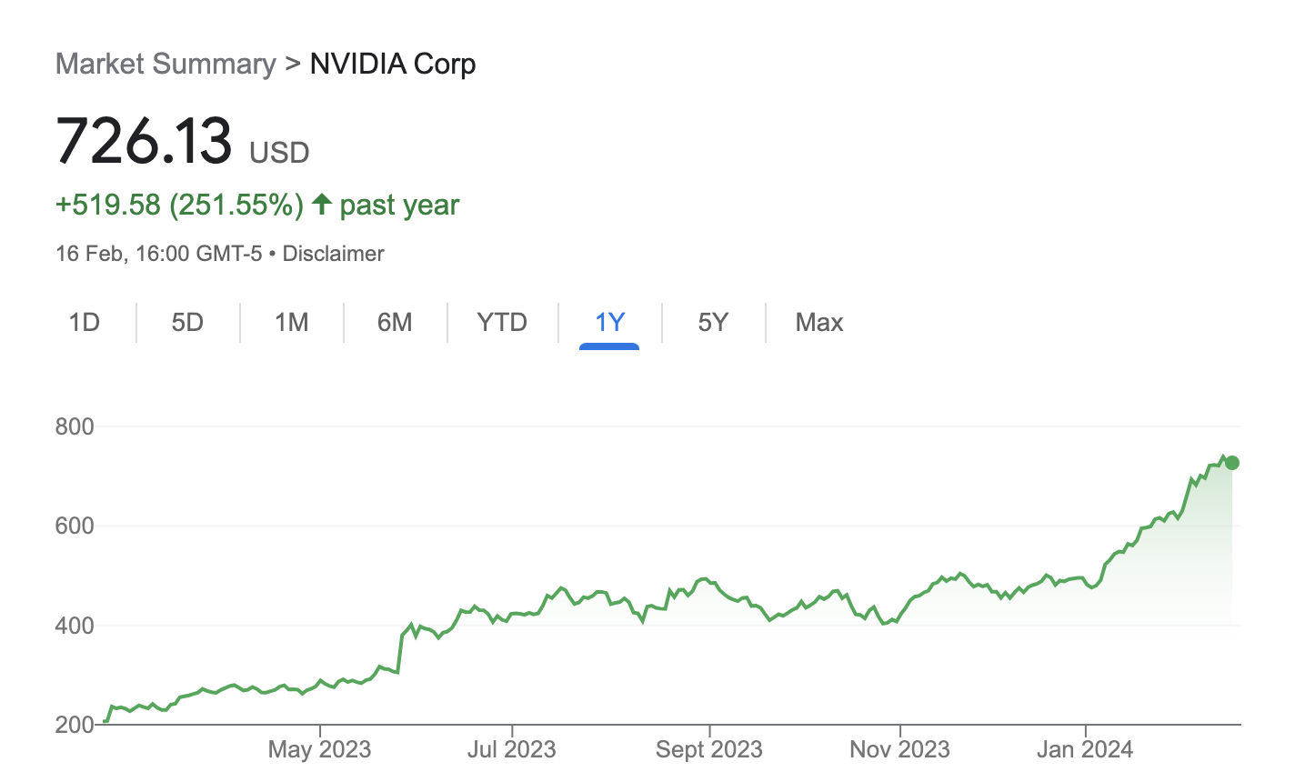 NVIDIA (NVDA) Earning Calls Jan 2023 - Jan 2024 