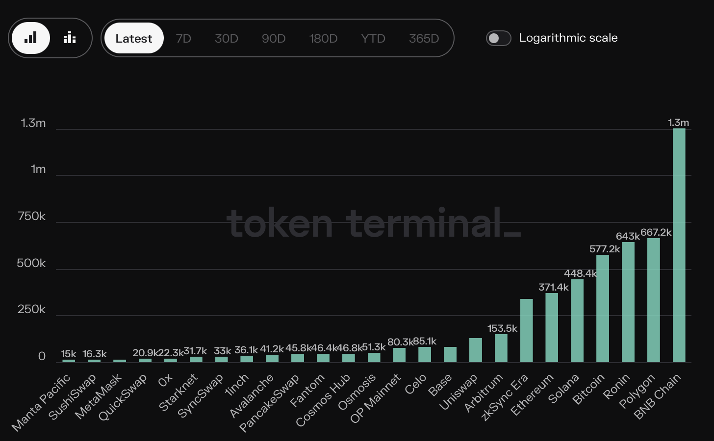 Polygon price prediction: recent trends signal growth, but what's next? - 5