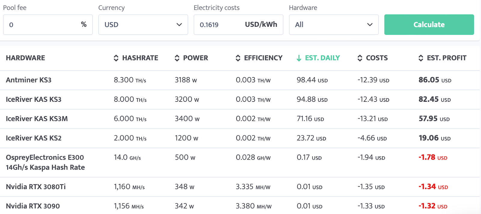 Choosing the best cryptocurrency for mining: essential factors to consider - 2