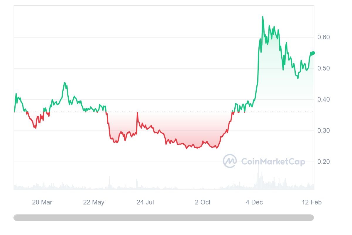 Cardano's evolution: analyzing price predictions and ecosystem updates - 1