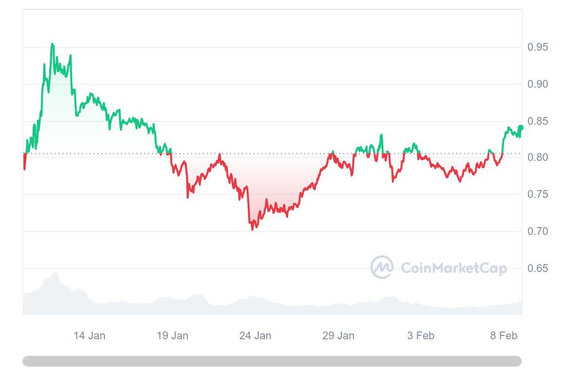 Polygon price prediction: recent trends signal growth, but what's next? - 1