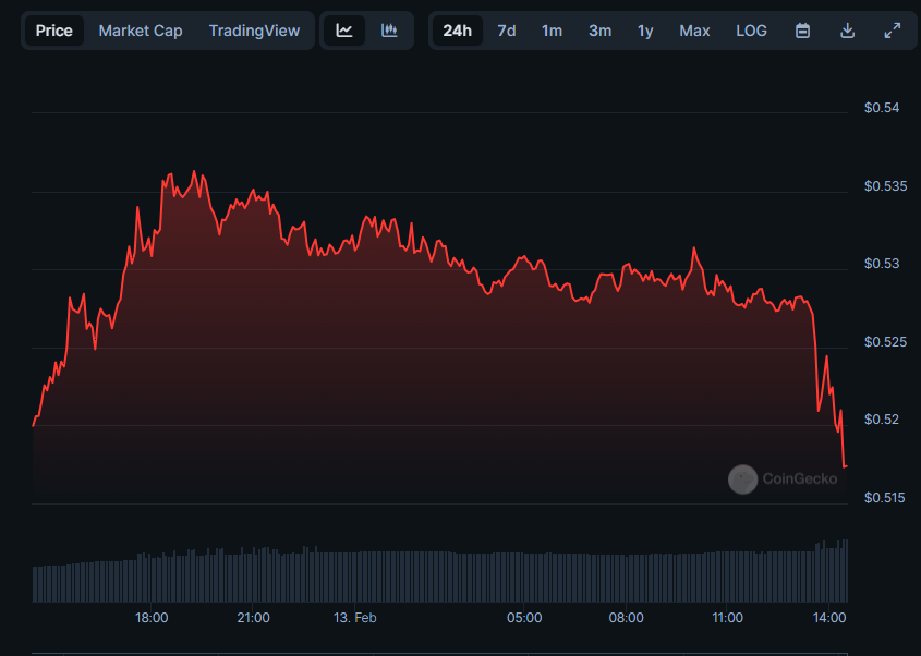 XRP lags in crypto rally, faces key resistance amid market surge - 1