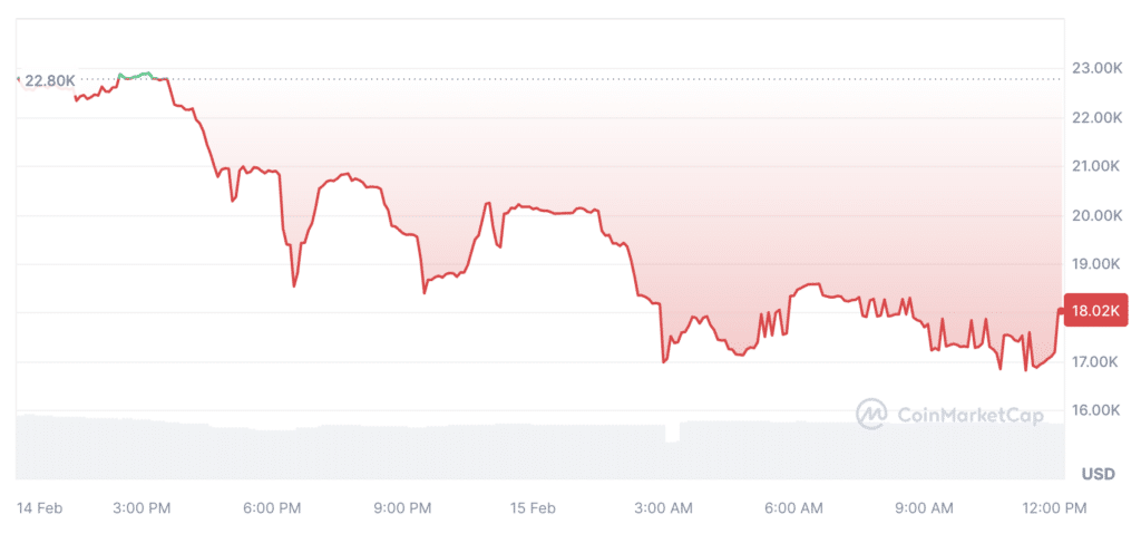 Trader Joe unveils experimental DN-404 token - 1