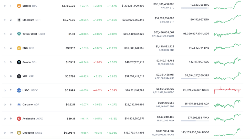 QCP Capital explains when to expect Bitcoin's all-time high - 2