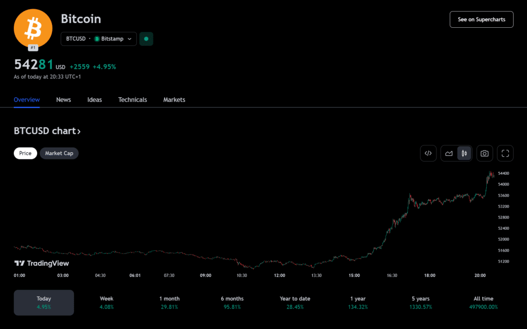 Bitcoin