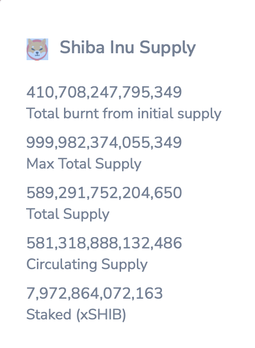 Will Shiba Inu eclipse Dogecoin? Predictions and forecast for 2024 - 3