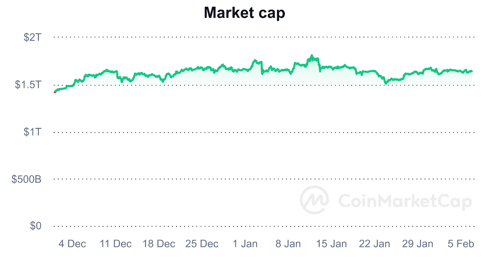 Is cryptocurrency investment in 2024 worth the risk? - 1