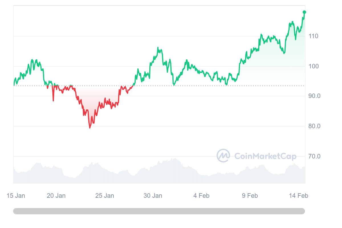 Solana price prediction: is SOL a good investment? - 3