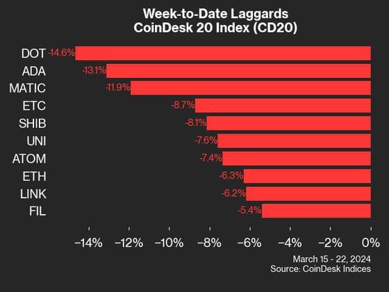 cd20 laggards