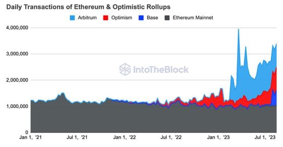 IntoTheBlock