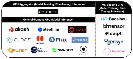 GPU Aggregator