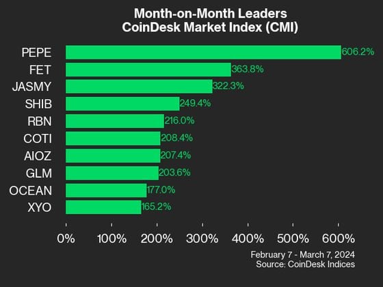 cmi leaders mom