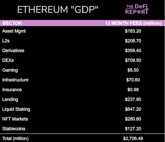 Ethereum GDP