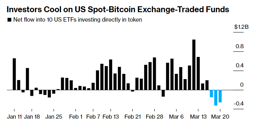 Bitcoin etf inflow