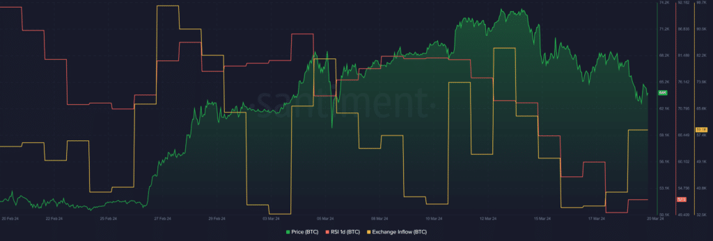 Why is crypto down today? The market-wide cooldown - 1