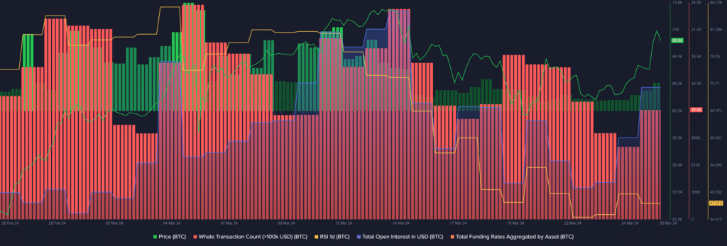 Bitcoin passes k mark and .38 trillion dollar market cap - 1