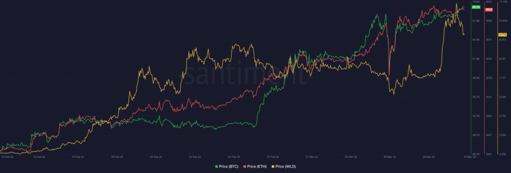 Top cryptocurrencies to watch this week: BTC, ETH, WLD - 1