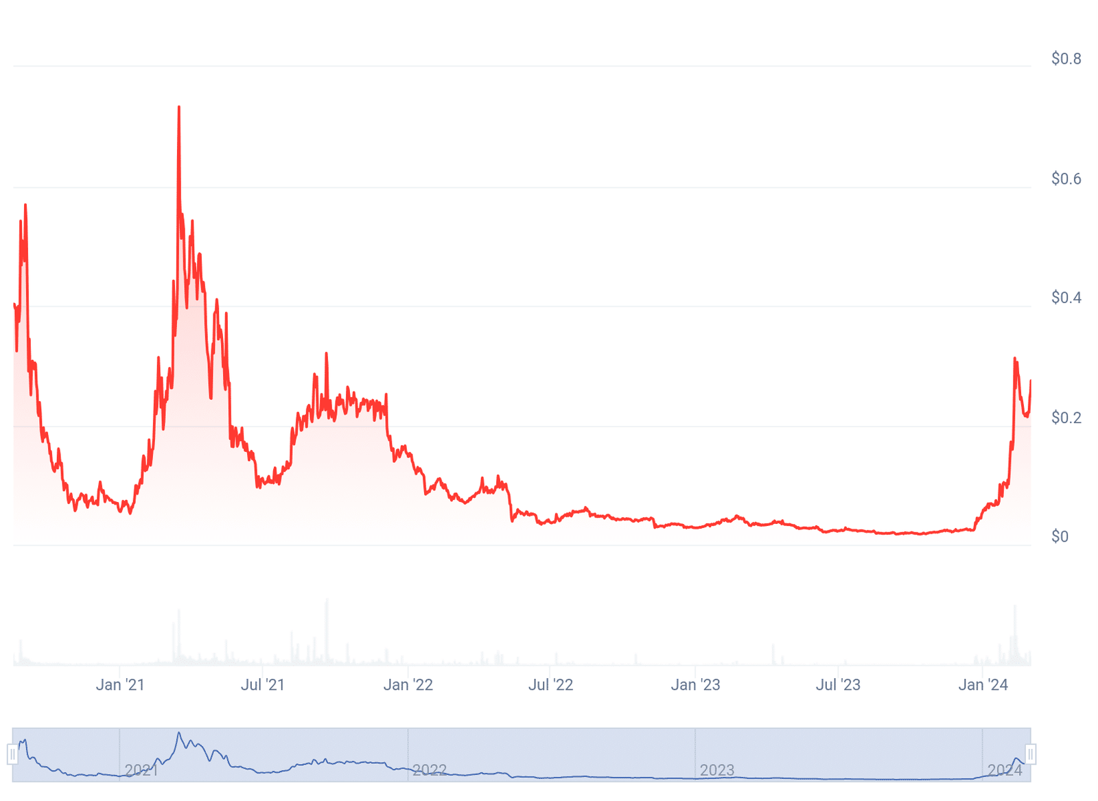 Mantra price prediction: is OM a good investment? - 1