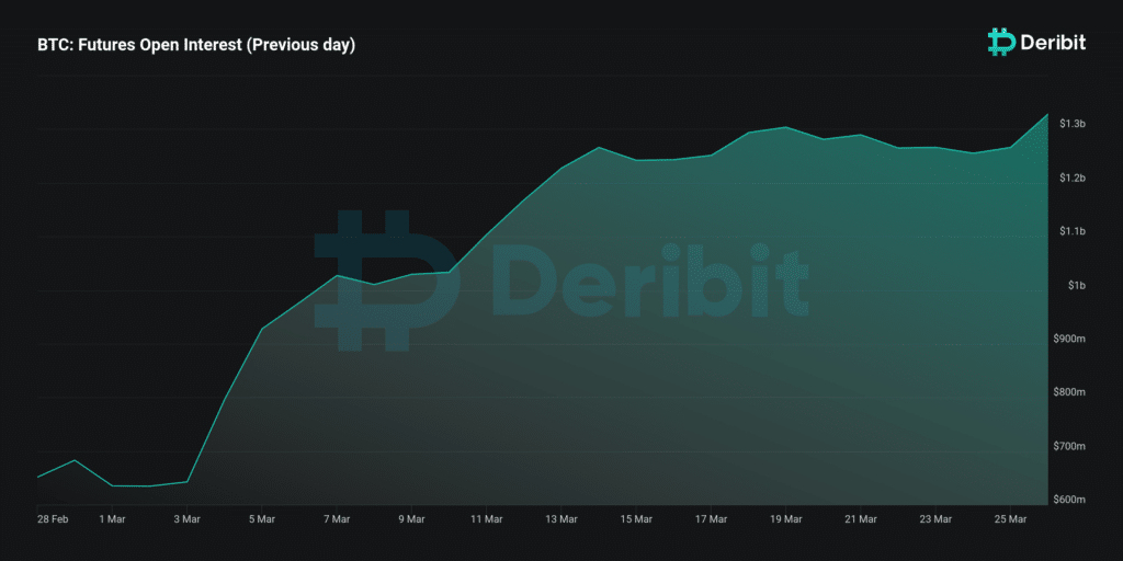 Deribit anticipates b in crypto options to expire this week - 1