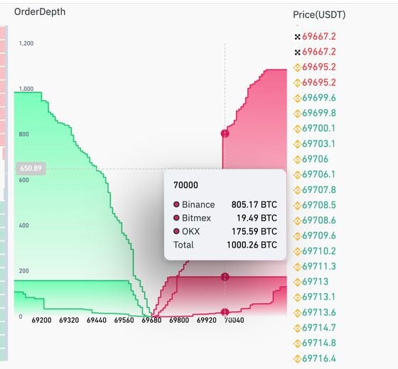 BTC exchange orderbook (Coinglass)