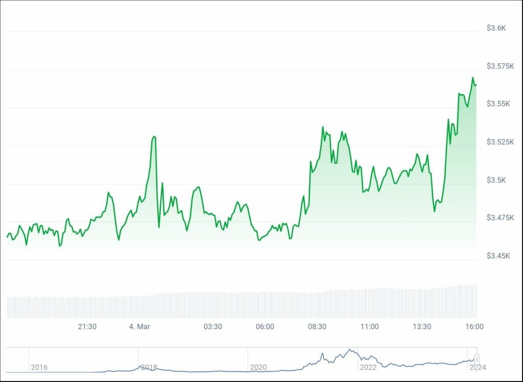 Ethereum Foundation makes .3m ETH transfer, prompting market speculation - 1