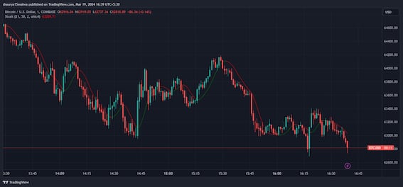 (TradingView)