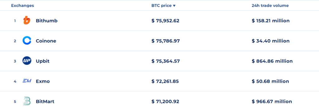 Bitcoin blasts past .5k setting new all-time high - 1