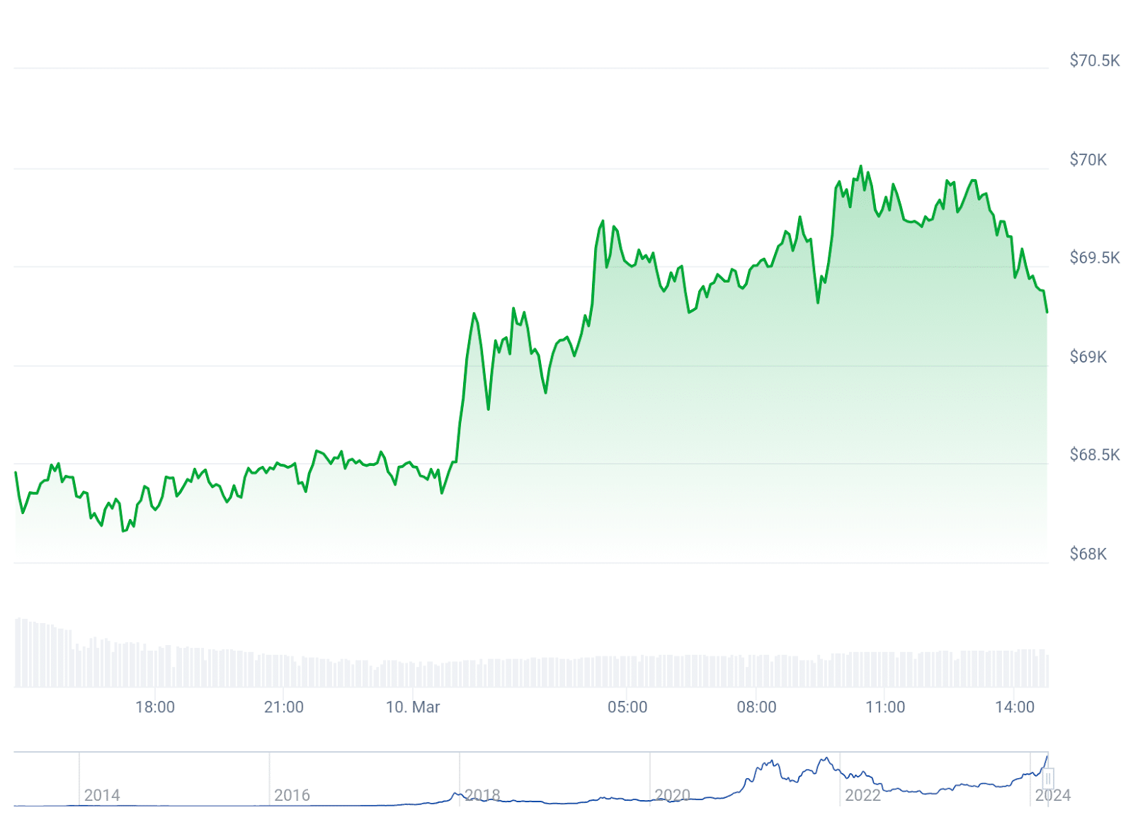 Bitcoin’s bullish horizon: Tom Lee forecasts 0,000 target - 1