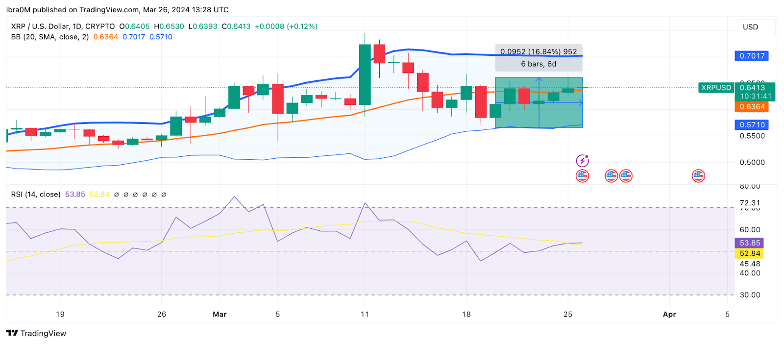 Ripple (XRP) price forecast