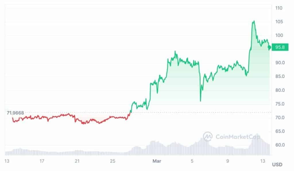 Litecoin price prediction: can it hit 0? - 1