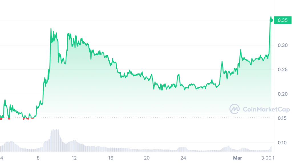 Mantra price prediction: is OM a good investment? - 2