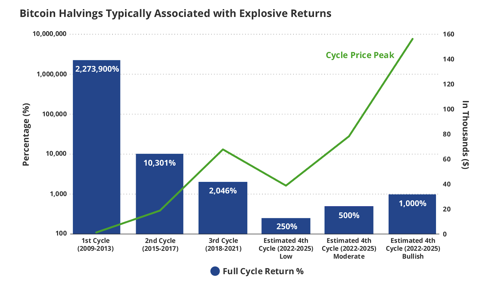 Why aren't large Bitcoin holders selling despite high prices? Insights and analysis - 5