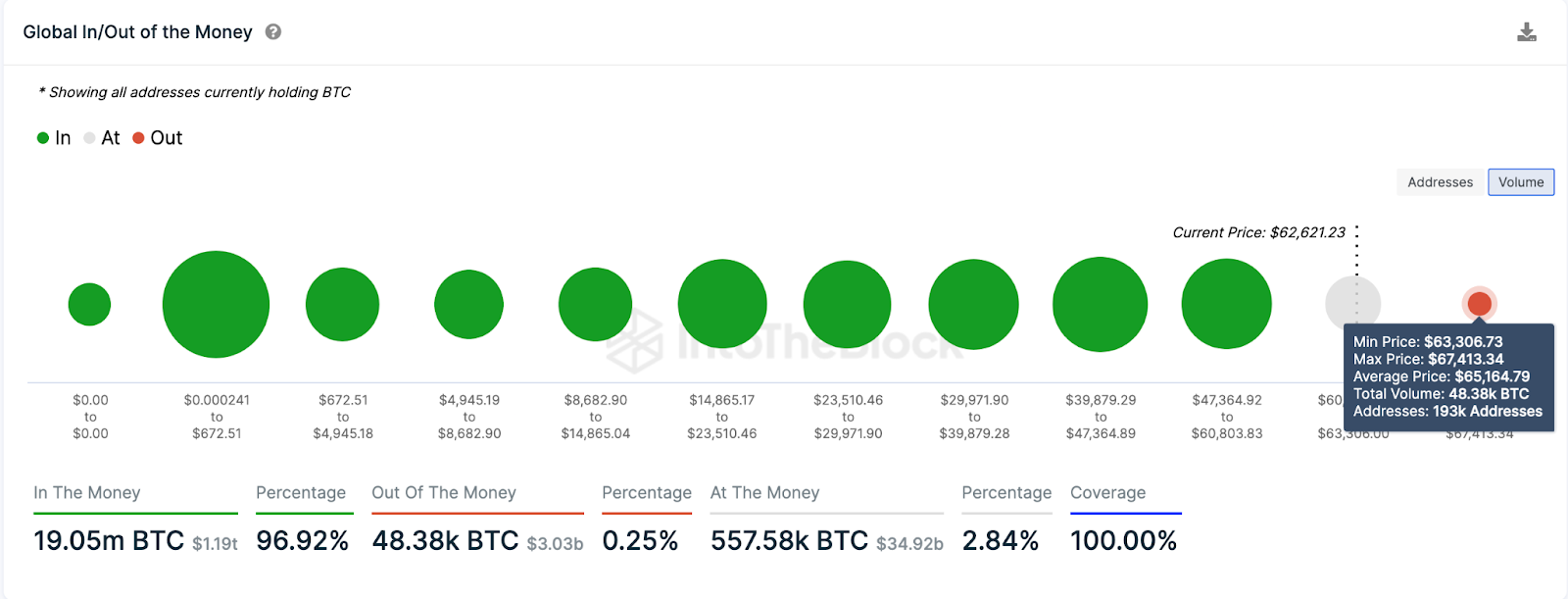 Bitcoin (BTC) Price Forecast | March 4, 2024