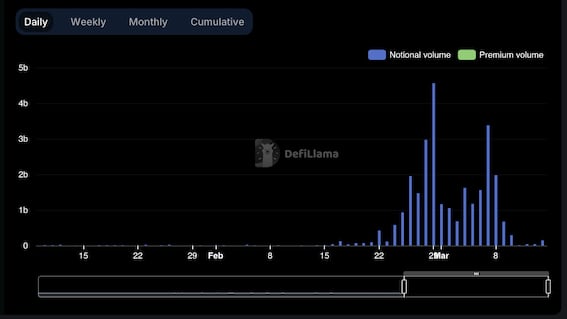 Aevo volume (DefiLlama)