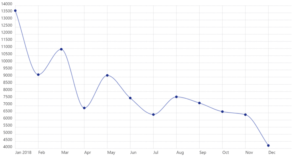 What is a crypto bubble? Navigating the storm - 2