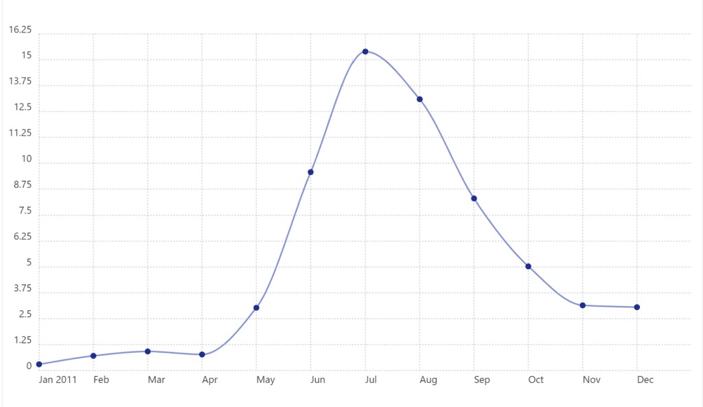 What is a crypto bubble? Navigating the storm - 1