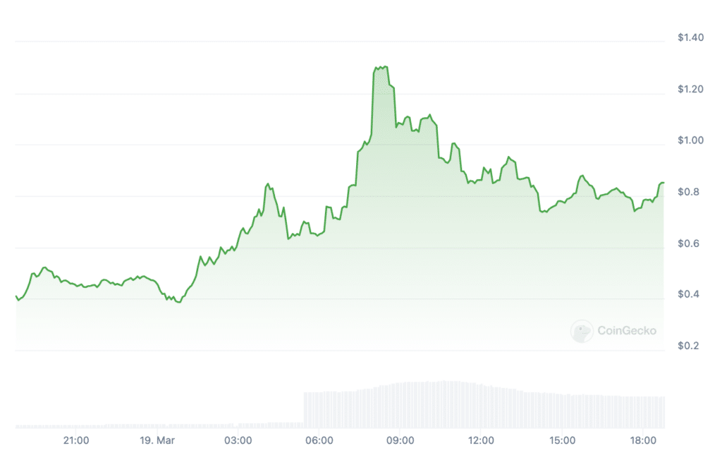 Slerf trading volume passes b on first day of launch - 1