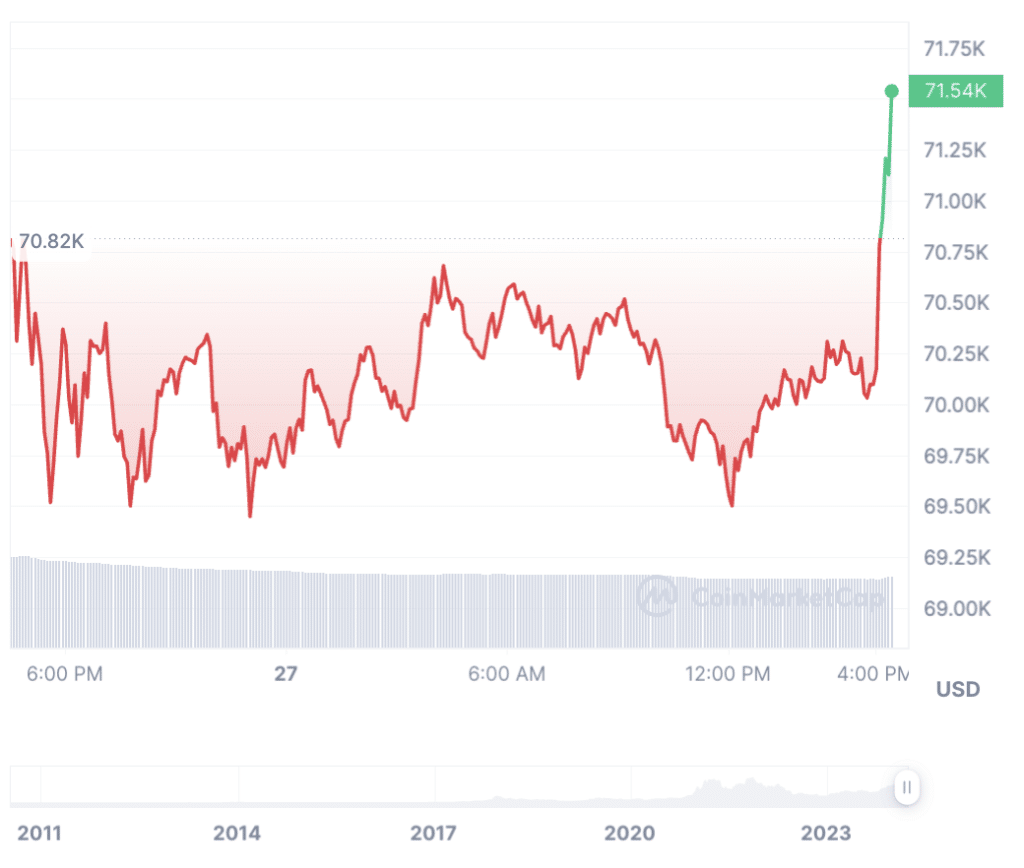 MicroStrategy’s capitalization reaches record highs amid Bitcoin's k recovery - 2