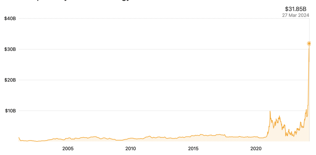 MicroStrategy’s capitalization reaches record highs amid Bitcoin's k recovery - 1